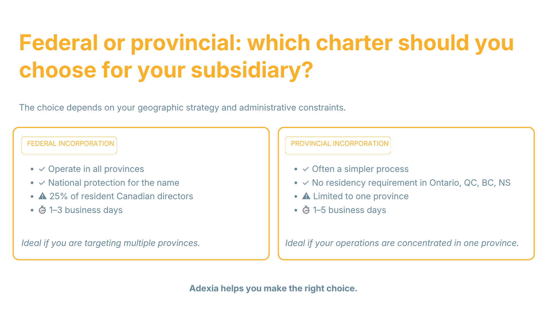 Federal or provincial: which charter should you choose for your subsidiary?