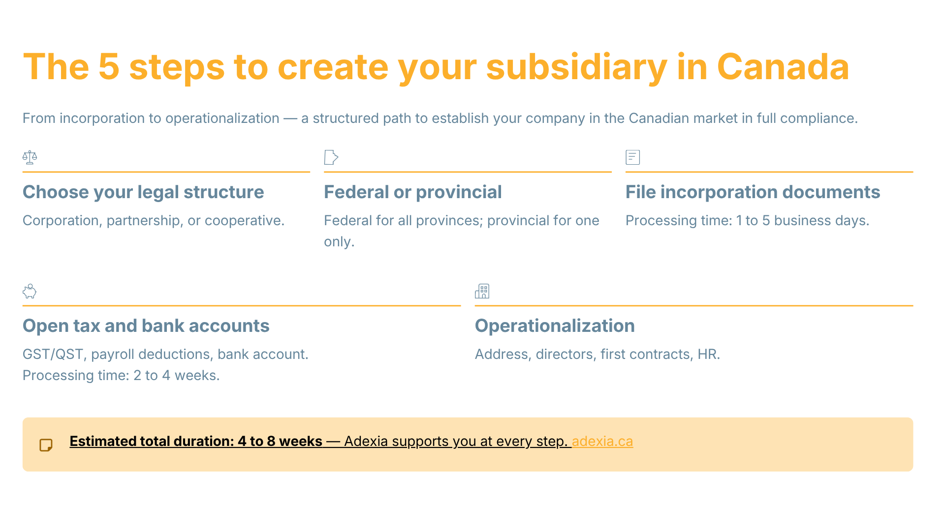 The 5 steps to create your subsidiary in Canada