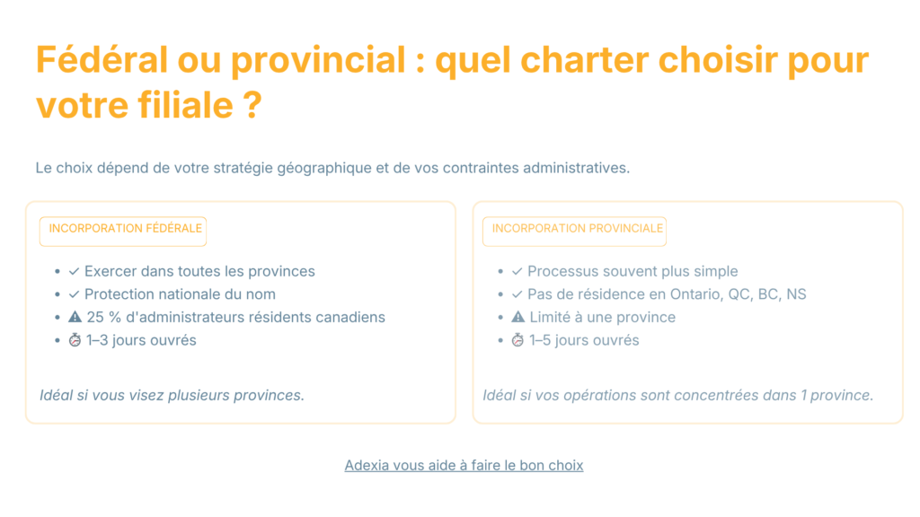 Fédéral ou provincial : quel charter choisir pour votre filiale ?