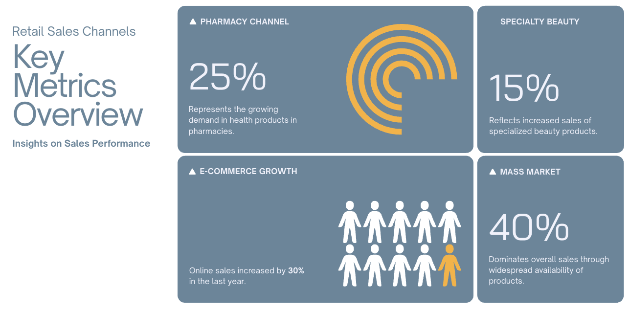 Key Metrics Overview Cosmetic market in Canada