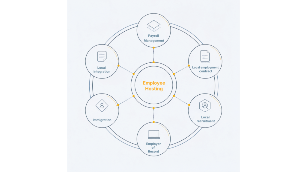 Broader HR and Operational Support