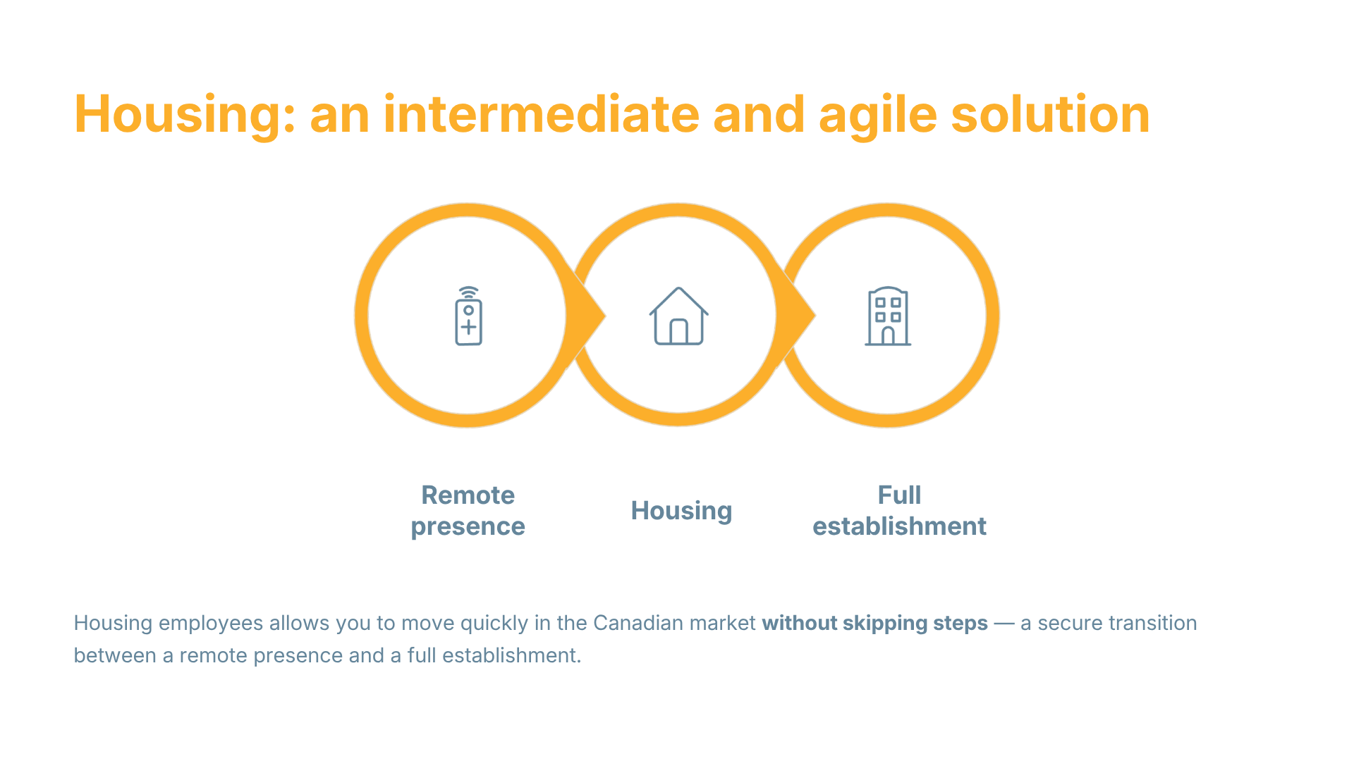Employee-Housing-in-Canada